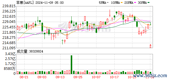 K图 AAPL_0]